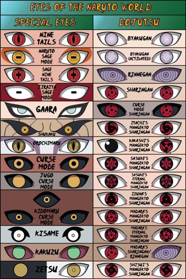 Eyes of the Naruto World
